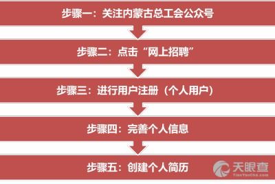 內蒙古錦頤酒店管理有限責任公司及其法定代表人王繼歲的工商風險信息解析